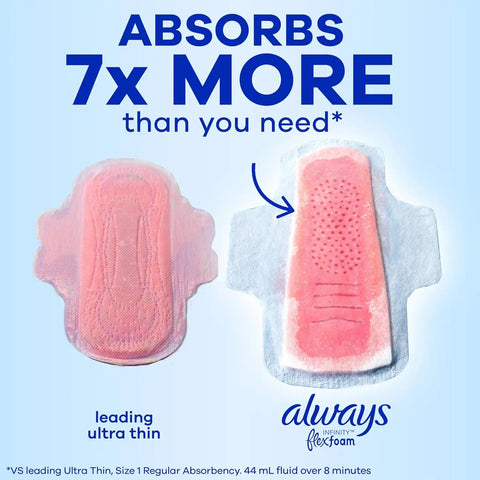 Always Infinity Feminine Pads for Women, Flexfoam Pads Without Wings, Size 2, Heavy Absorbency, Unscented, 96 Count (Pack of 2)