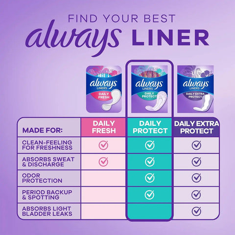 Always Panty Liners for Women Daily Protect Liners, Regular Length,96 Count