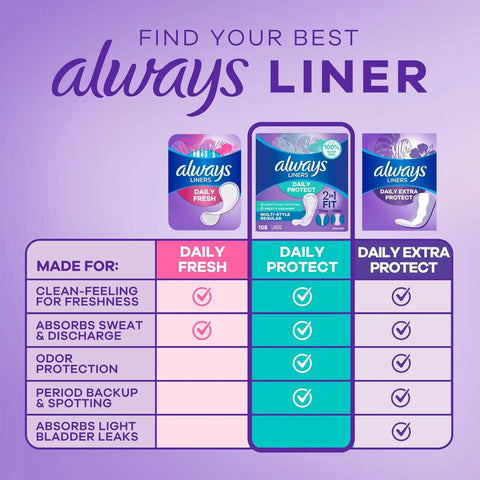 Always Daily Protect Multi-Style Liners, Regular Length, Unscented Panty Liners, Up to 100% Odor Free and Fragrance Free, Cleanguard Quilted Core Absorbs Wetness and Odors, 108 Count