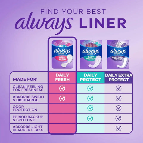 Always Panty Liners for Women Daily Liners, Regular Absorbency, Unscented, 216 Count x 2 (432 Total)